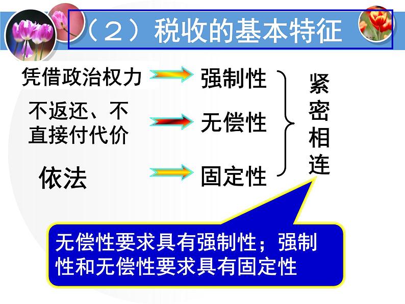 课件PPT 人教版高一政治必修1课件：3.8.2征税和纳税课件（共20 张PPT）04