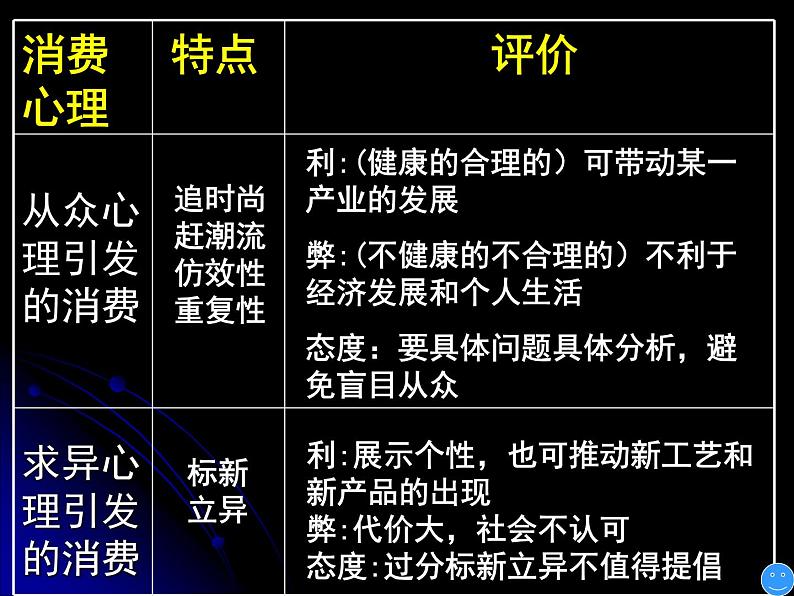 课件PPT 人教版高一政治必修1课件：1.3.2树立正确的消费观（2）课件（共26 张PPT）06