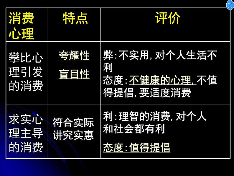 课件PPT 人教版高一政治必修1课件：1.3.2树立正确的消费观（2）课件（共26 张PPT）07