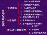 课件PPT 人教版高一政治必修1课件：4.9.1市场配置资源课件（共24 张PPT）