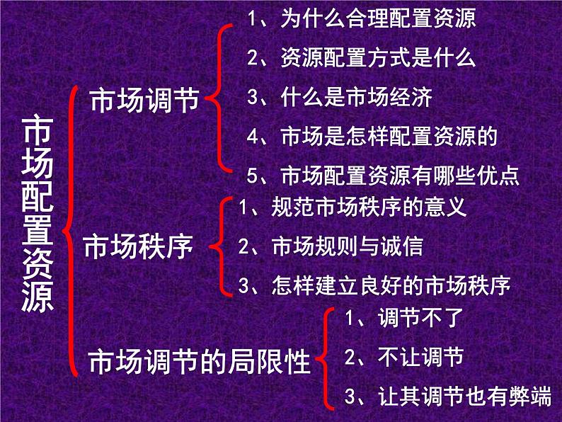 课件PPT 人教版高一政治必修1课件：4.9.1市场配置资源课件（共24 张PPT）02