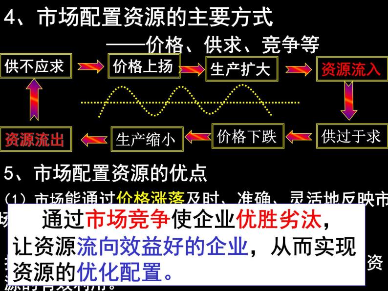 课件PPT 人教版高一政治必修1课件：4.9.1市场配置资源课件（共24 张PPT）04