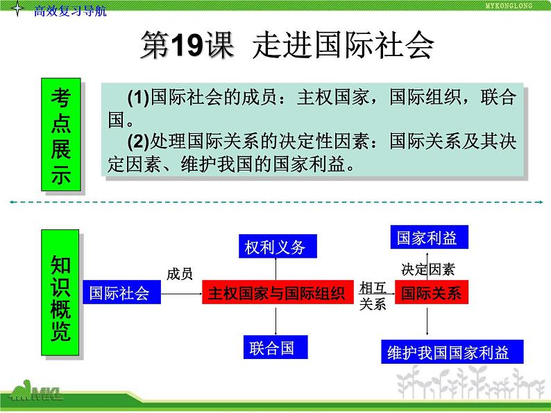 课件PPT 人教版高中政治复习课件：2-4.8走近国际社会03