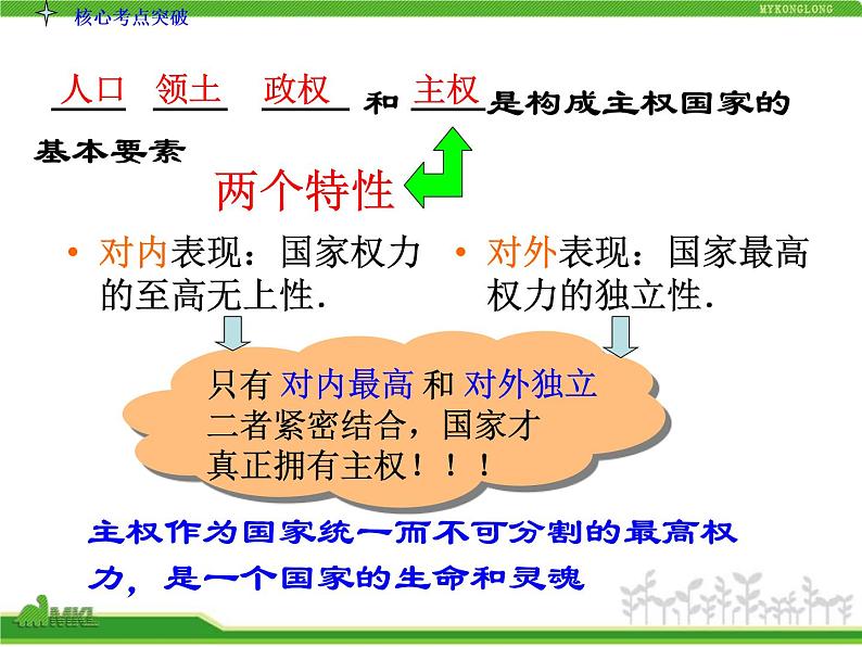 课件PPT 人教版高中政治复习课件：2-4.8走近国际社会06