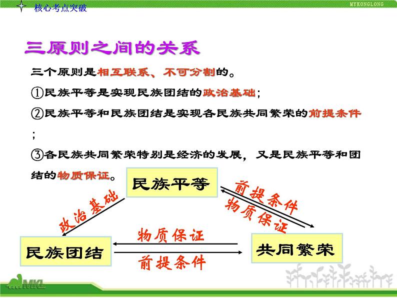 课件PPT 人教版高中政治复习课件：2-3.7我国的民族区域自治制度及宗教政策第7页