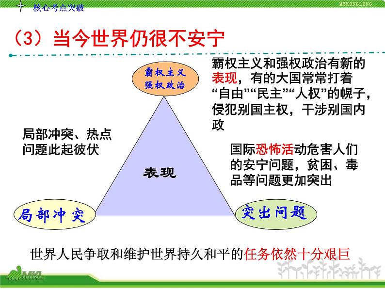 课件PPT 人教版高中政治复习课件：2-4.9维护世界和平 促进共同发展第6页