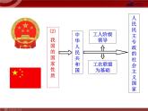 课件PPT 高中政治新课程课件：1.1.1 人民民主专政：本质是人民当家作主（人教必修2）