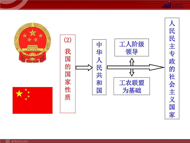 课件PPT 高中政治新课程课件：1.1.1 人民民主专政：本质是人民当家作主（人教必修2）05