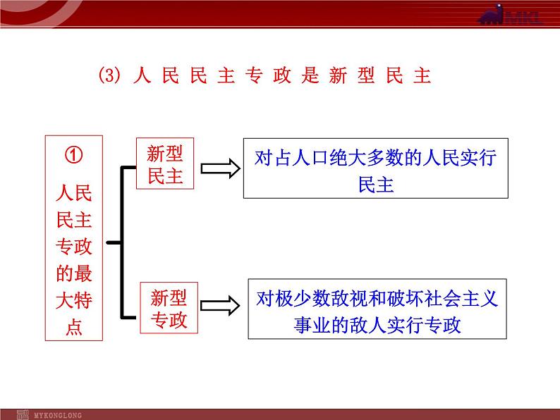 课件PPT 高中政治新课程课件：1.1.1 人民民主专政：本质是人民当家作主（人教必修2）07