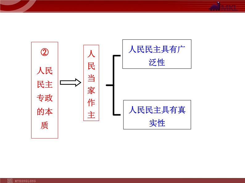 课件PPT 高中政治新课程课件：1.1.1 人民民主专政：本质是人民当家作主（人教必修2）08