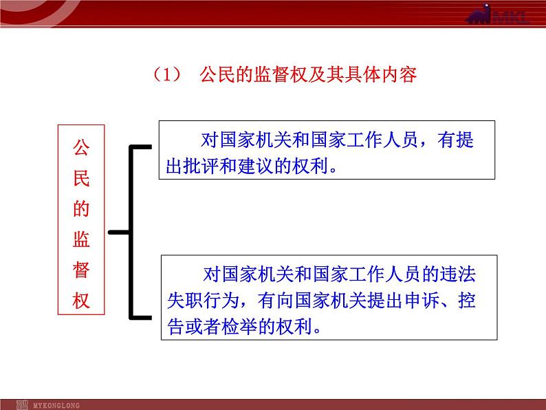 课件PPT 高中政治新课程课件：1.2.4 民主监督：守望公共家园（人教必修2）05