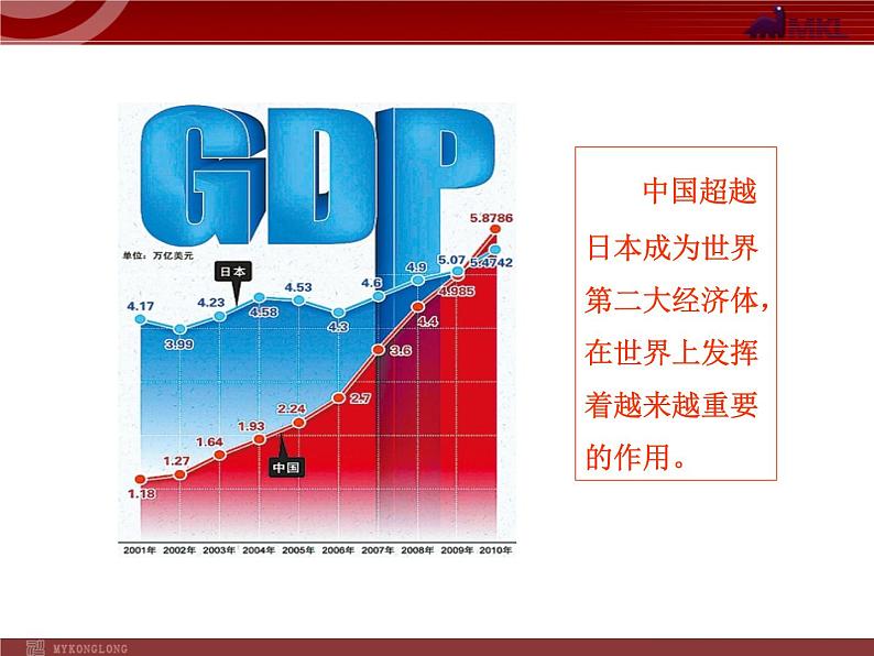 课件PPT 高中政治新课程课件：4.9.2 世界多极化：不可逆转（人教必修2）06