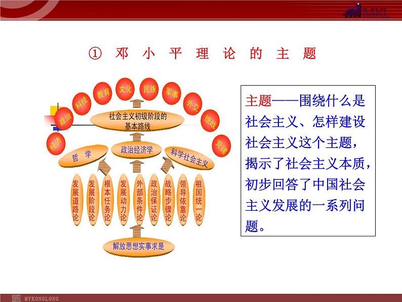 课件PPT 高中政治新课程课件：3.6.2 中国共产党：以人为本 执政为民（人教必修2）07