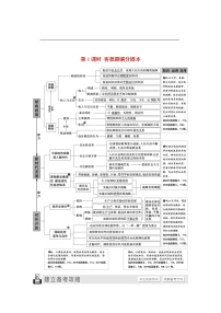 2021高考政治二轮复习突破4市抄济与对外开放第1课时客观题满分固本学案