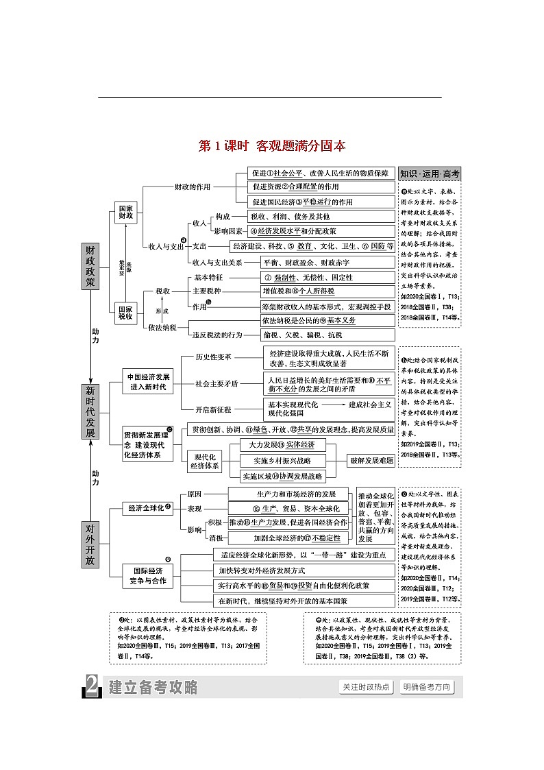 2021高考政治二轮复习突破4市抄济与对外开放第1课时客观题满分固本学案01