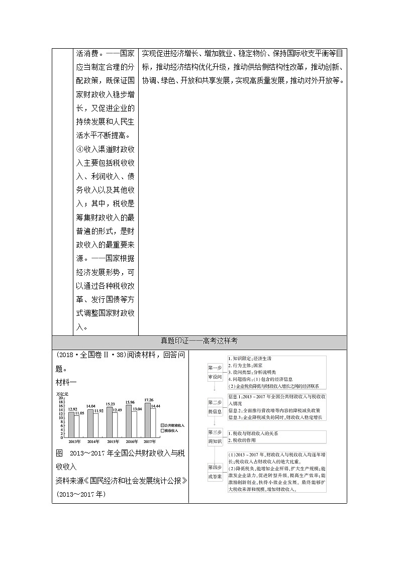 2021高考政治二轮复习突破4市抄济与对外开放第2课时主观题增分提能学案02
