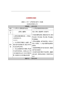 2021高考政治二轮复习突破5公民参与与政府职责第2课时主观题增分提能学案