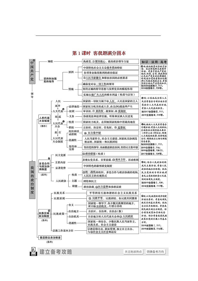 2021高考政治二轮复习突破6政治制度与民主建设第1课时客观题满分固本学案01