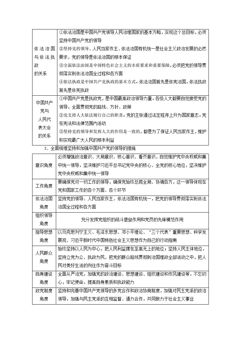 2021高考政治二轮复习突破6政治制度与民主建设第1课时客观题满分固本学案03