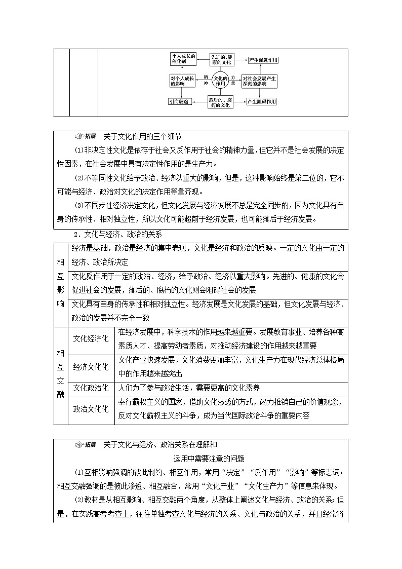 2021高考政治二轮复习突破8文化作用与文化发展第1课时客观题满分固本学案03