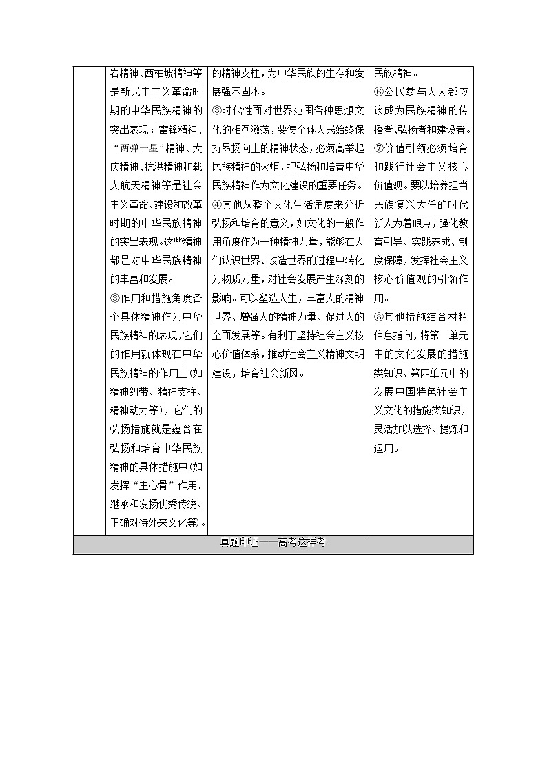 2021高考政治二轮复习突破9中华文化与文化强国第2课时主观题增分提能学案02