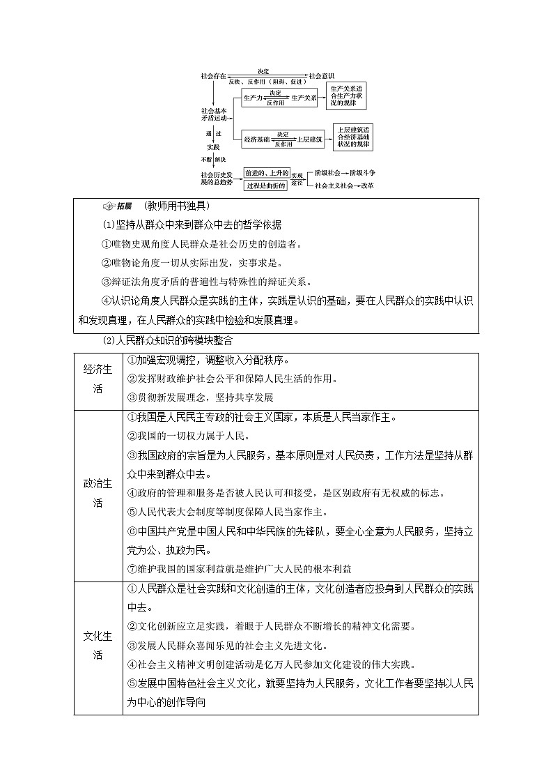 2021高考政治二轮复习突破12认识社会与价值选择第1课时客观题满分固本学案03