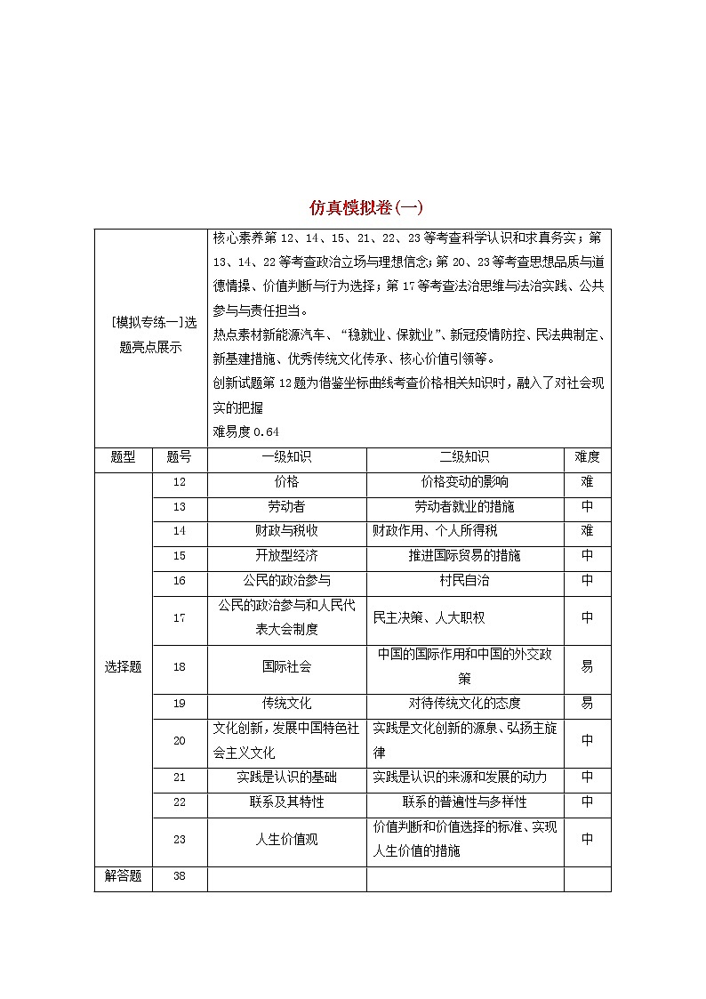 2021高考政治二轮复习第2部分专项技能突破44大知识体系回扣回扣4生活与哲学体系整合学案第1页