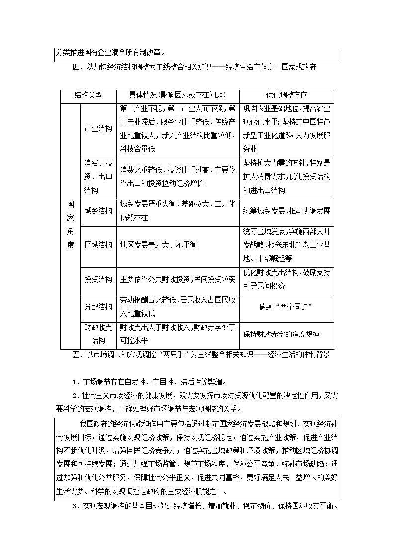 2021高考政治二轮复习第2部分专项技能突破44大知识体系回扣回扣1经济生活体系整合学案第3页