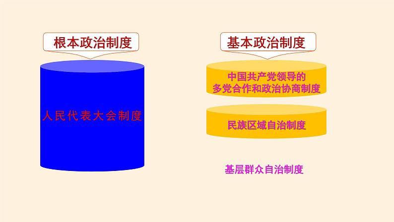 课件 6.1中国共产党领导的多党合作和政治协商制度 课件02