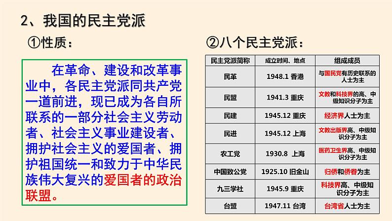 课件 6.1中国共产党领导的多党合作和政治协商制度 课件04