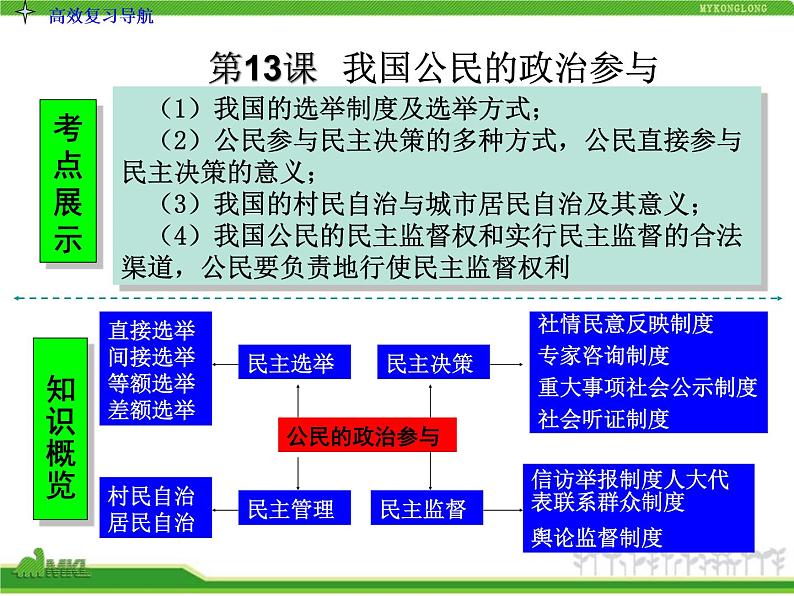 课件PPT 人教版高中政治复习课件：2-1.2我国公民的政治参与03