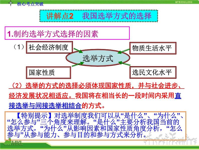 课件PPT 人教版高中政治复习课件：2-1.2我国公民的政治参与06