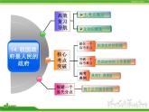 课件PPT 人教版高中政治复习课件：2-2.3我国政府是人民的政府