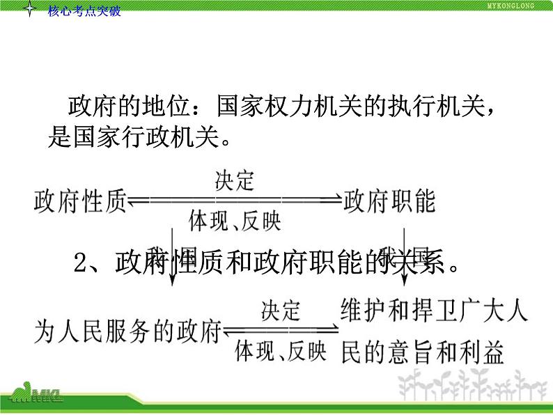 课件PPT 人教版高中政治复习课件：2-2.3我国政府是人民的政府06