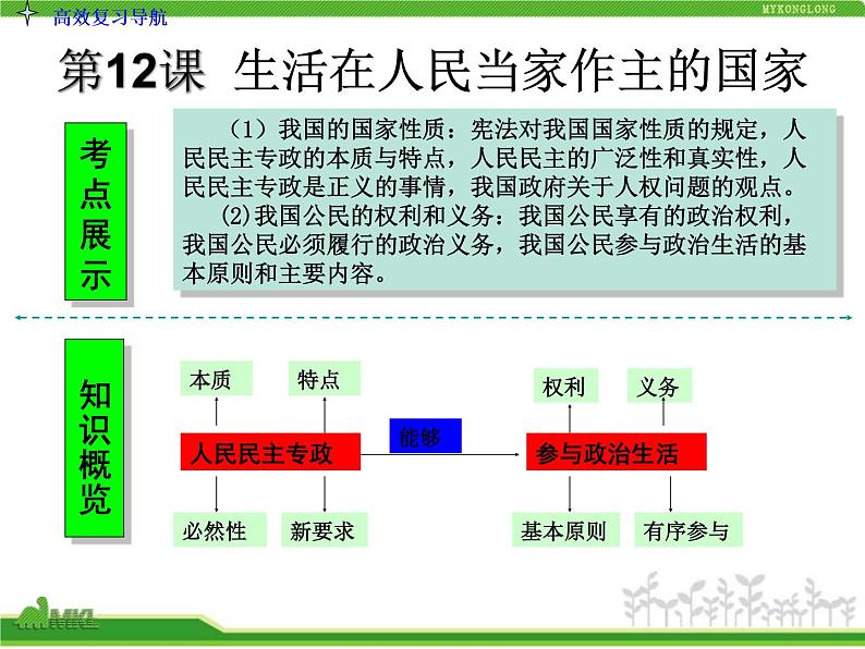 课件PPT 人教版高中政治复习课件：2-1.1生活在人民当家作主的国家03