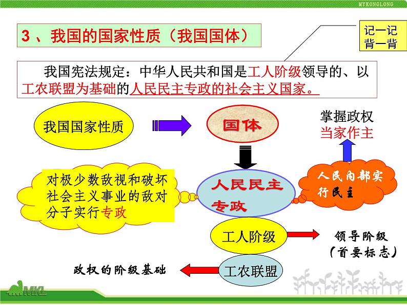 课件PPT 人教版高中政治复习课件：2-1.1生活在人民当家作主的国家07