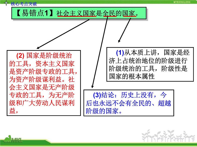 课件PPT 人教版高中政治复习课件：2-1.1生活在人民当家作主的国家08