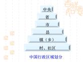 课件PPT 高一政治必修2课件：1.2.3民主管理：共创幸福生活 课件（共26 张PPT）