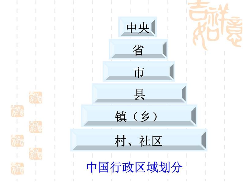 课件PPT 高一政治必修2课件：1.2.3民主管理：共创幸福生活 课件（共26 张PPT）03