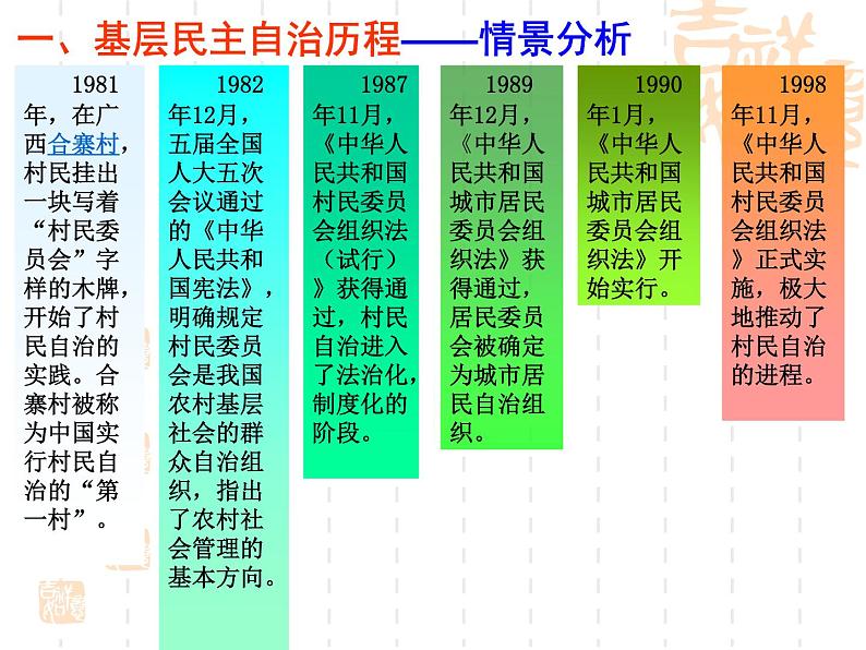 课件PPT 高一政治必修2课件：1.2.3民主管理：共创幸福生活 课件（共26 张PPT）04