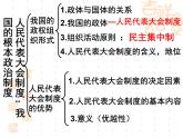 课件PPT 高一政治课件：5.2人民代表大会制度：我国的根本政治制度（课件）（新人教版必修2）