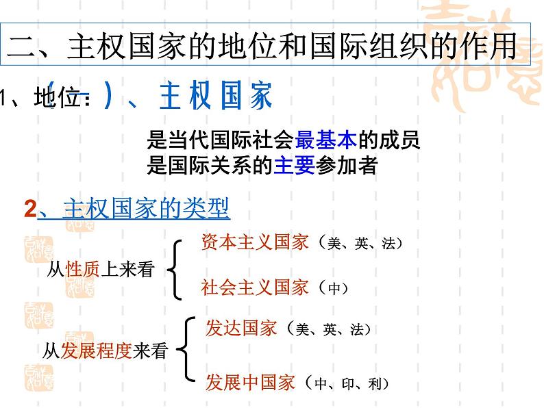 课件PPT 高一政治课件：8.1国际社会的成员：主权国家和国际组织（课件）（新人教版必修2）06