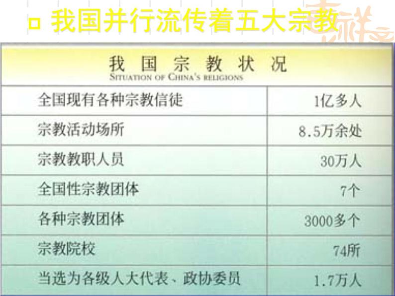 课件PPT 高一政治课件：7.3我国的宗教政策（课件）（新人教版必修2）06