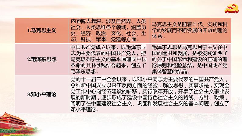 课件 视频 2.2始终走在时代前列课件（含课件教学设计视频素材）07