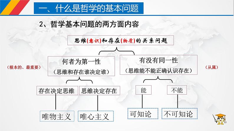 课件PPT 1.2 哲学的基本问题（课件）-【上好政治课】2020-2021学年高二上学期必修四同步备课系列（新教材部编版）第7页
