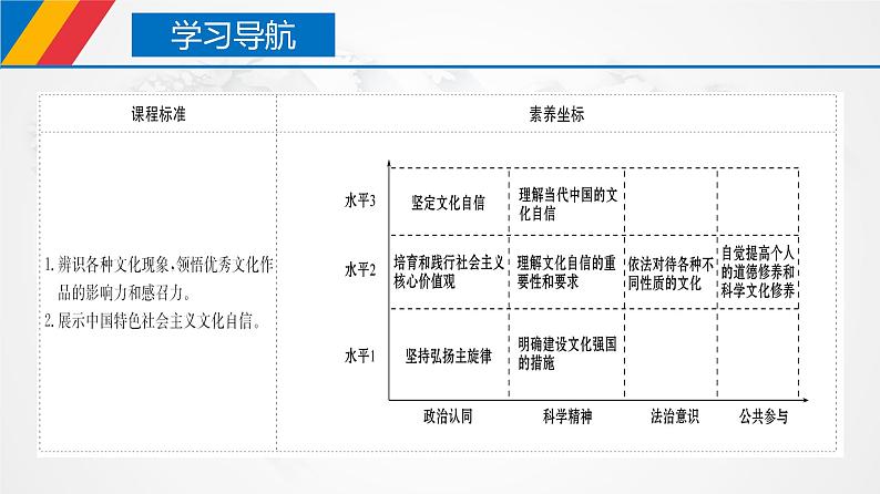 课件PPT 9.3 文化强国和文化自信（课件）-【上好政治课】2020-2021学年高二上学期必修四同步备课系列（新教材部编版）第4页