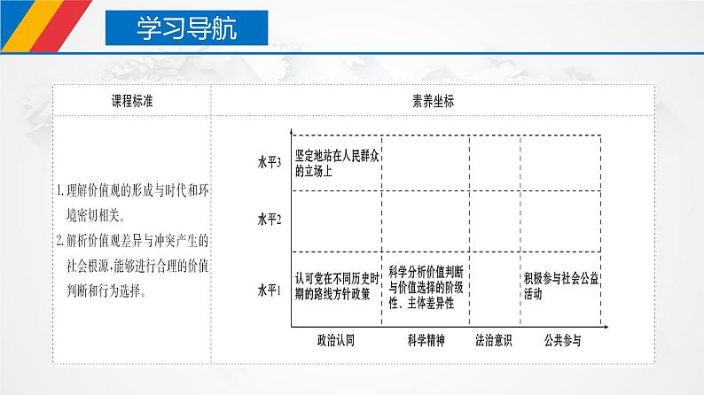 课件PPT 6.2 价值判断与价值选择（课件）-【上好政治课】2020-2021学年高二上学期必修四同步备课系列（新教材部编版）第3页