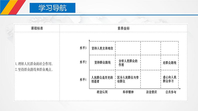 课件PPT 5.3 社会历史的主体（课件）-【上好政治课】2020-2021学年高二上学期必修四同步备课系列（新教材部编版）04