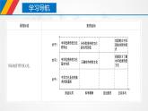 课件PPT 7.2 正确认识中华传统文化（课件）-【上好政治课】2020-2021学年高二上学期必修四同步备课系列（新教材部编版）