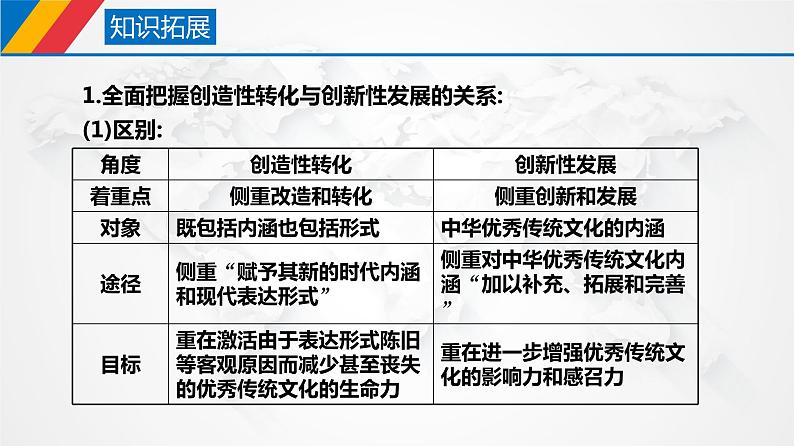 课件PPT 7.3 弘扬中华优秀传统文化与民族精神（课件）-【上好政治课】2020-2021学年高二上学期必修四同步备课系列（新教材部编版）第6页